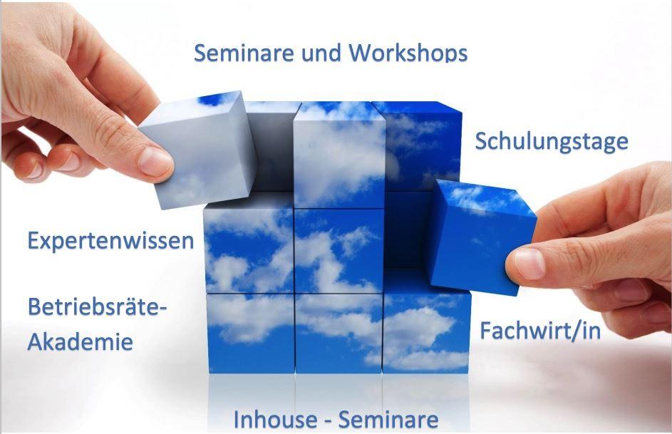 Puzzle aus den IPAA-Kompetenzfeldern